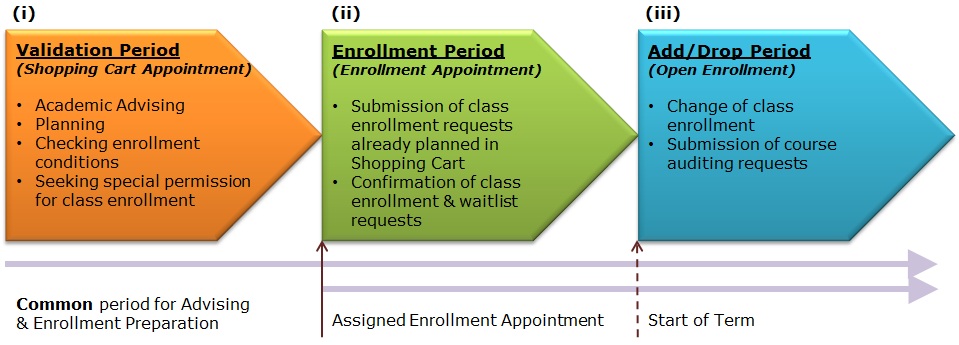 PG Class Enrollment
